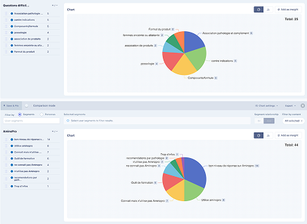 Analytics Userbit